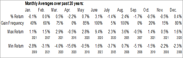 Monthly Industrial Production: Total Data