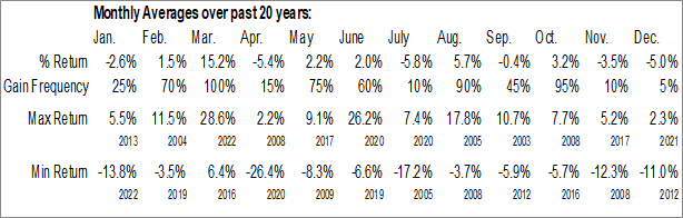 Monthly Total Canadian Imports of all merchandise Data
