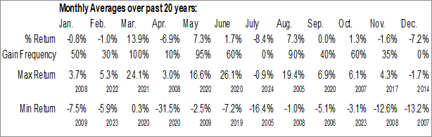 Monthly Sales of goods manufactured (shipments) Data