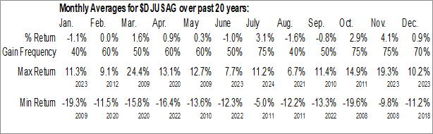 Monthly Asset Managers Industry Data Monthly Seasonal Asset Managers Industry