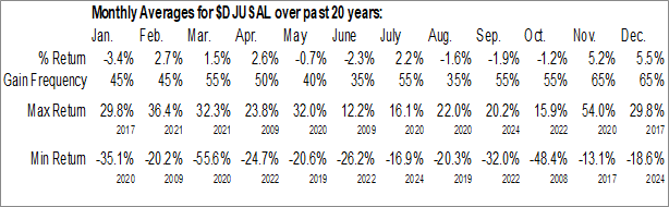 Monthly Aluminium Industry Data Monthly Seasonal Aluminium Industry