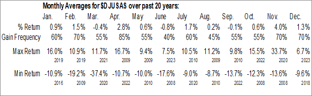 Monthly Aerospace Industry Data Monthly Seasonal Aerospace Industry