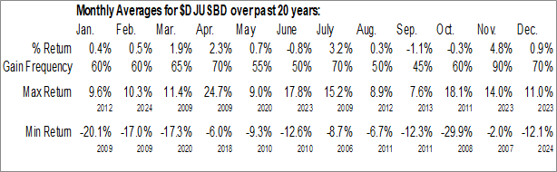 Monthly Building Materials & Fixtures Industry Data Monthly Seasonal Building Materials & Fixtures Industry