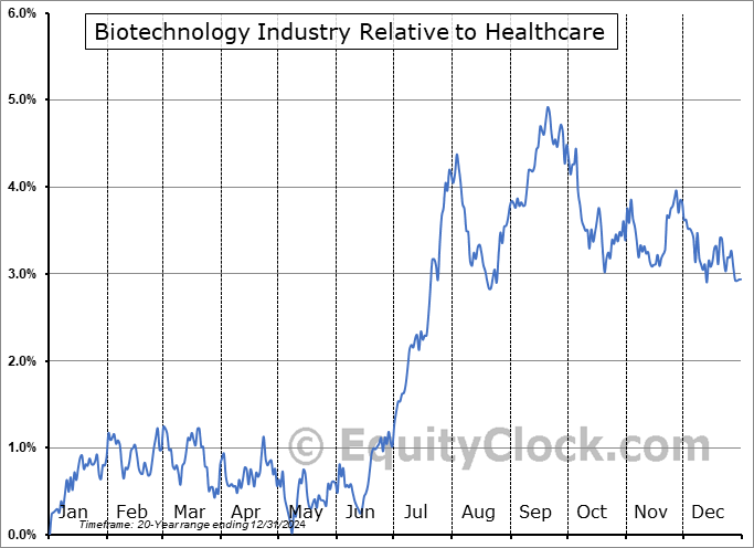 $DJUSBT Relative to the Sector $DJUSBT Relative to the Sector