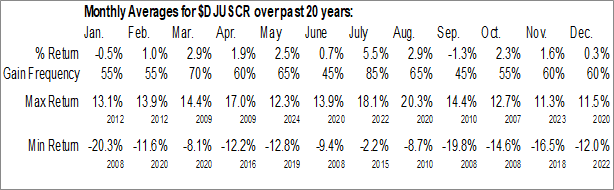 Monthly Computer Hardware Industry Data Monthly Seasonal Computer Hardware Industry