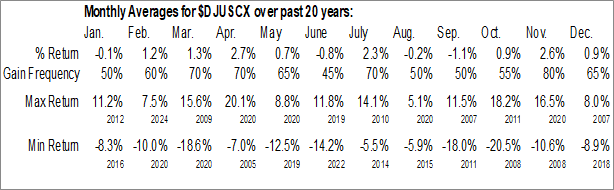 Monthly Specialty Chemicals Industry Data Monthly Seasonal Specialty Chemicals Industry