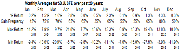 Monthly Industrial Machinery Industry Data Monthly Seasonal Industrial Machinery Industry