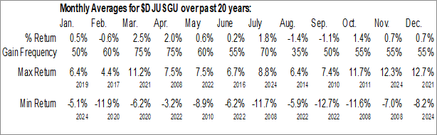 Monthly Gas Distribution Industry Data Monthly Seasonal Gas Distribution Industry