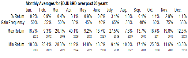 Monthly Durable Household Products Industry Data Monthly Seasonal Durable Household Products Industry