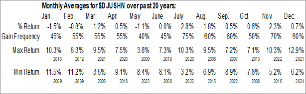 Monthly Nondurable Household Products Industry Data Monthly Seasonal Nondurable Household Products Industry