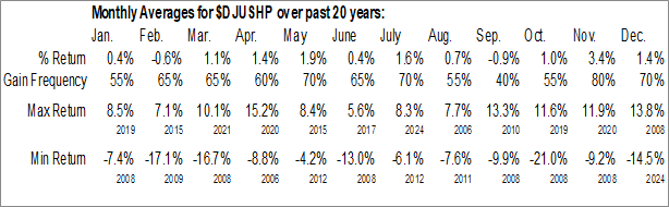 Monthly Health Care Providers Industry Data Monthly Seasonal Health Care Providers Industry