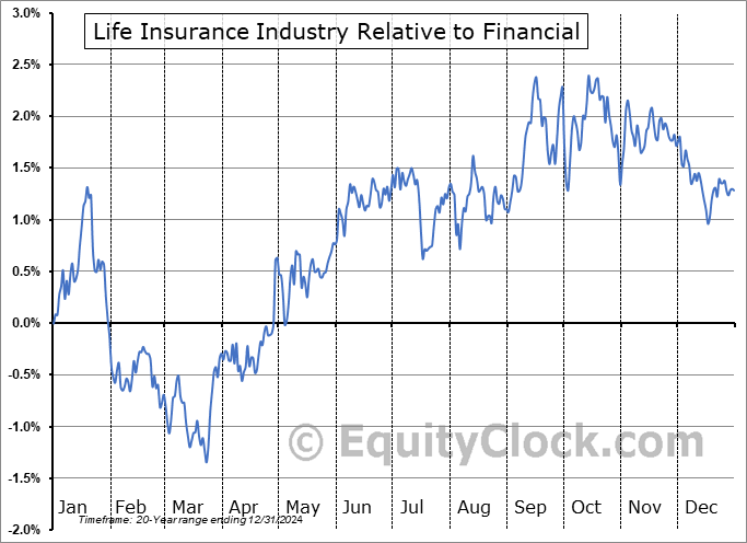 $DJUSIL Relative to the Sector $DJUSIL Relative to the Sector