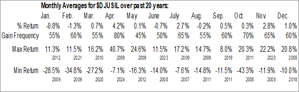 Monthly Life Insurance Industry Data Monthly Seasonal Life Insurance Industry