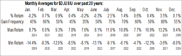 Monthly Reinsurance Industry Data Monthly Seasonal Reinsurance Industry