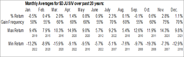 Monthly Business Support Services Industry Data Monthly Seasonal Business Support Services Industry