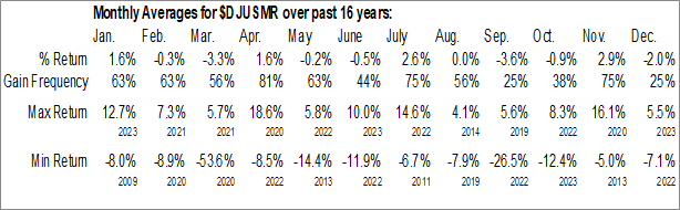 Monthly Mortgage REITs Industry Data Monthly Seasonal Mortgage REITs Industry