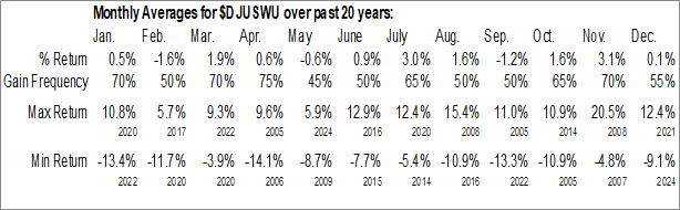 Monthly Water Industry Data Monthly Seasonal Water Industry