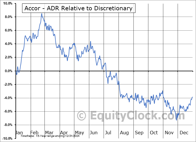ACCYY Relative to the Sector ACCYY Relative to the Sector