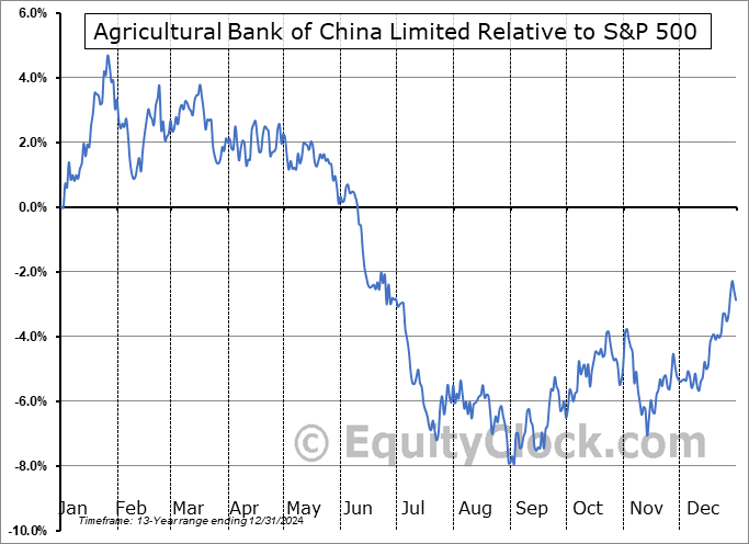 ACGBY Relative to the S&P 500 ACGBY Relative to the S&P 500