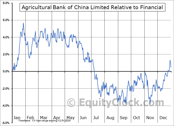 ACGBY Relative to the Sector ACGBY Relative to the Sector