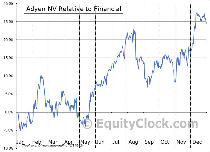ADYEY Relative to the Sector ADYEY Relative to the Sector