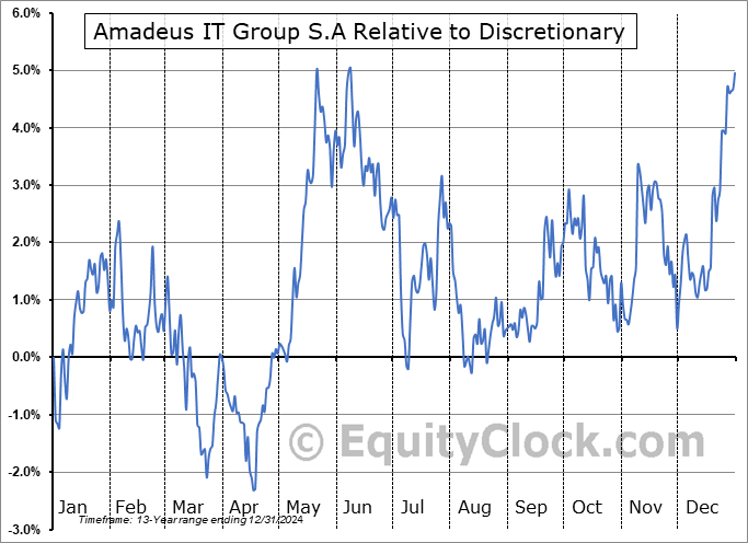 AMADY Relative to the Sector AMADY Relative to the Sector
