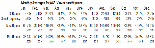 Monthly Asante Gold Corp. (TSXV:ASE.V) Data Monthly Seasonal Asante Gold Corp. (TSXV:ASE.V)