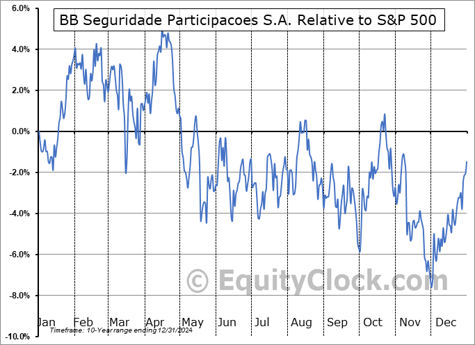 BBSEY Relative to the S&P 500 BBSEY Relative to the S&P 500