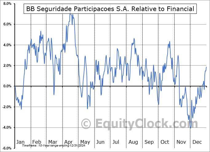 BBSEY Relative to the Sector BBSEY Relative to the Sector