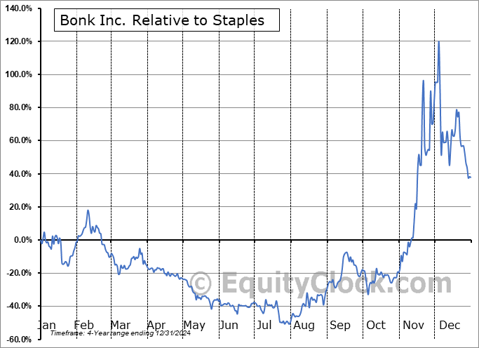 BNKK Relative to the Sector BNKK Relative to the Sector
