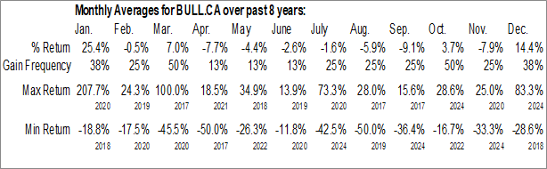 Monthly Canadian Palladium Resources Inc. (CSE:BULL.CA) Data Monthly Seasonal Canadian Palladium Resources Inc. (CSE:BULL.CA)