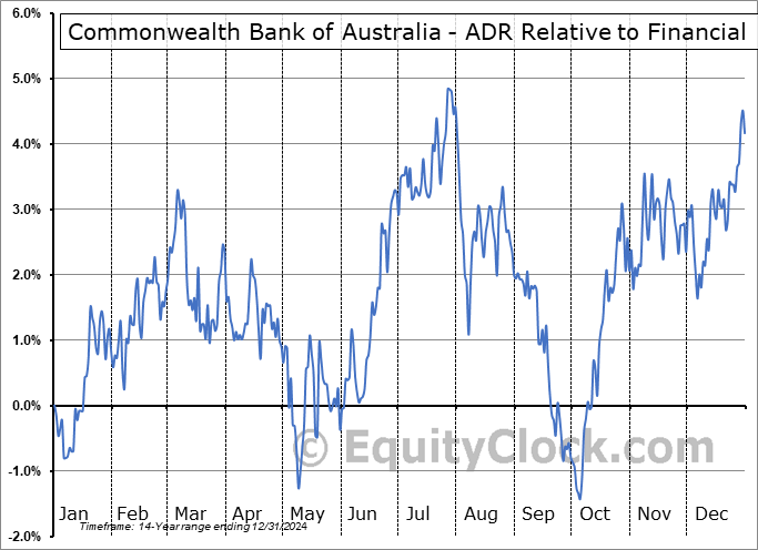 CMWAY Relative to the Sector CMWAY Relative to the Sector