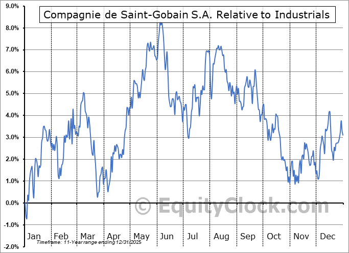 CODYY Relative to the Sector CODYY Relative to the Sector