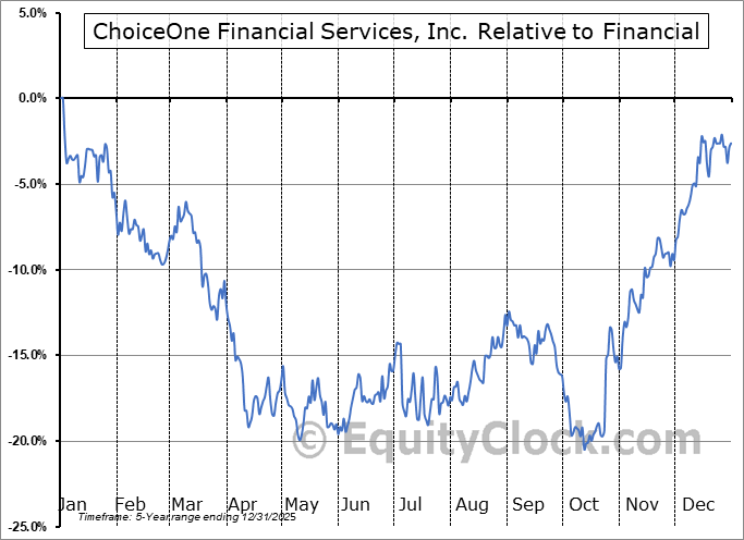 COFS Relative to the Sector COFS Relative to the Sector