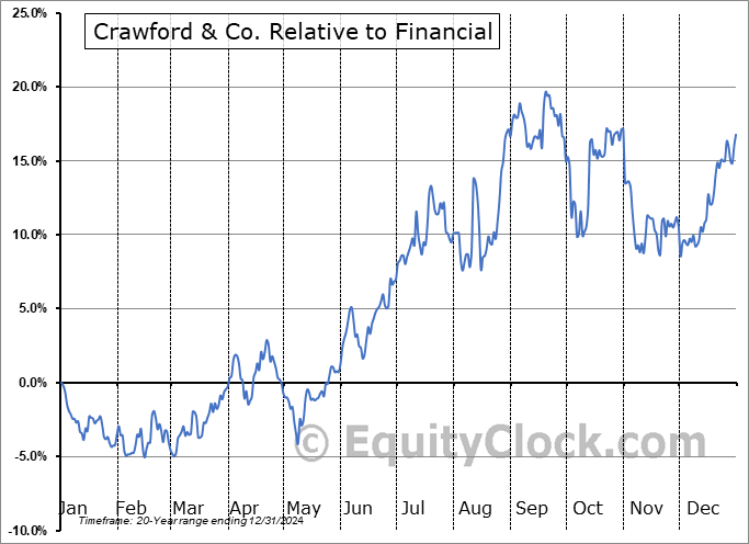 CRD-B Relative to the Sector CRD-B Relative to the Sector
