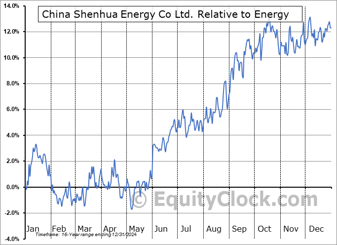 CSUAY Relative to the Sector CSUAY Relative to the Sector