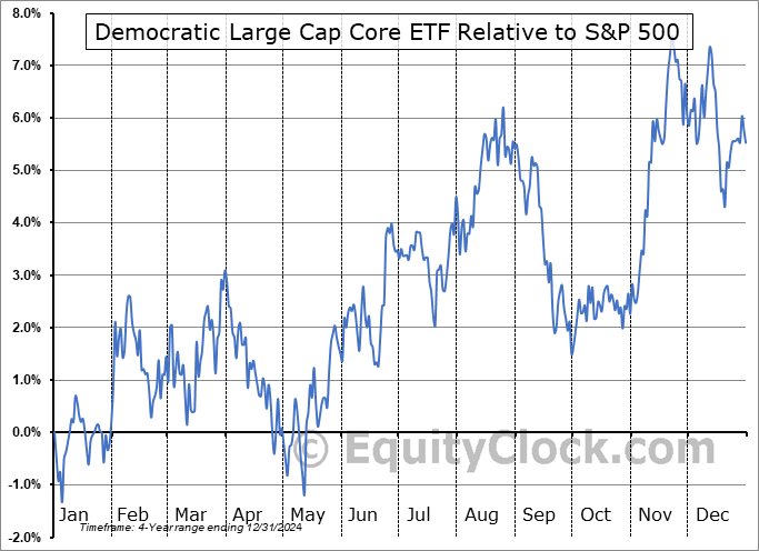DEMZ Relative to the S&P 500 DEMZ Relative to the S&P 500