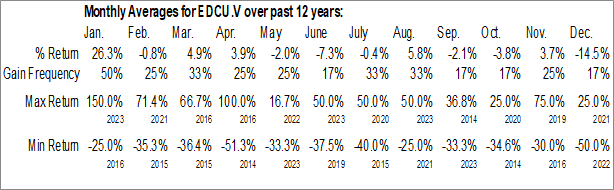 Monthly Edge Copper Corp. (TSXV:EDCU.V) Data Monthly Seasonal Edge Copper Corp. (TSXV:EDCU.V)