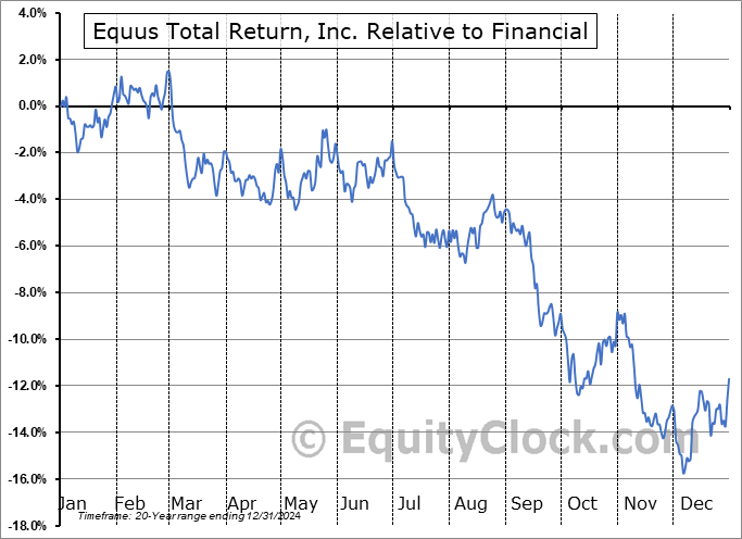 EQS Relative to the Sector EQS Relative to the Sector