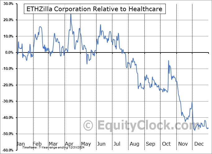 ETHZ Relative to the Sector ETHZ Relative to the Sector