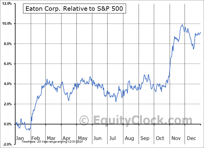 ETN Relative to the S&P 500 ETN Relative to the S&P 500
