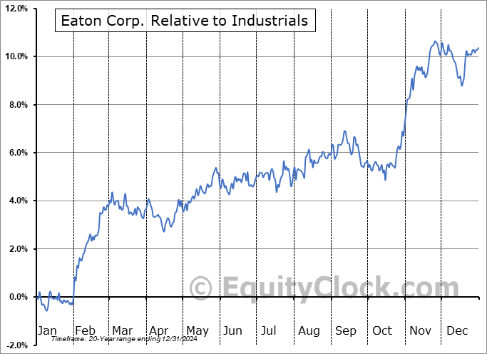 ETN Relative to the Sector ETN Relative to the Sector