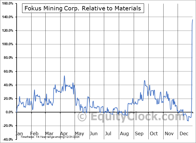 FKM.V Relative to the Sector FKM.V Relative to the Sector