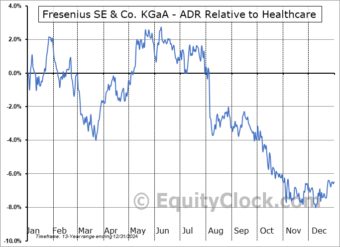 FSNUY Relative to the Sector FSNUY Relative to the Sector