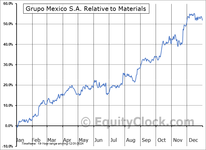 GMBXF Relative to the Sector GMBXF Relative to the Sector