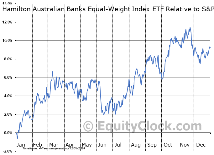 HBA.TO Relative to the S&P 500 HBA.TO Relative to the S&P 500