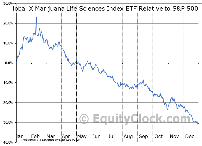HMMJ.TO Relative to the S&P 500 HMMJ.TO Relative to the S&P 500