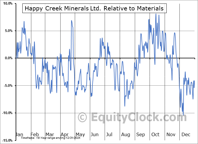 HPY.V Relative to the Sector HPY.V Relative to the Sector