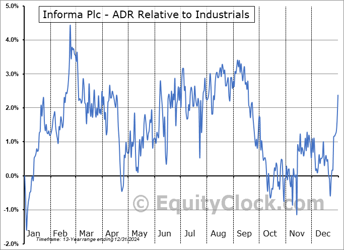 IFJPY Relative to the Sector IFJPY Relative to the Sector