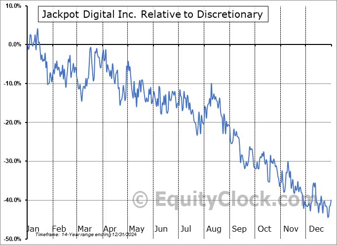 JJ.V Relative to the Sector JJ.V Relative to the Sector